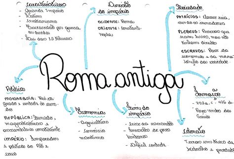 Mapa Mental Da Roma Antiga Yalearn