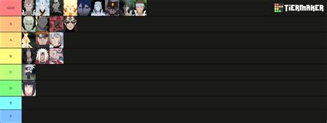 Naruto Most Powerful Characters Tier List Community Rankings Tiermaker