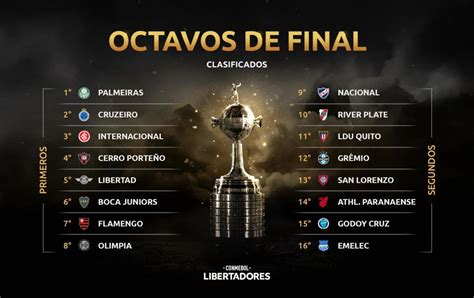 quedaron definidos los equipos clasificados a octavos de final de copa libertadores f5 fútbol