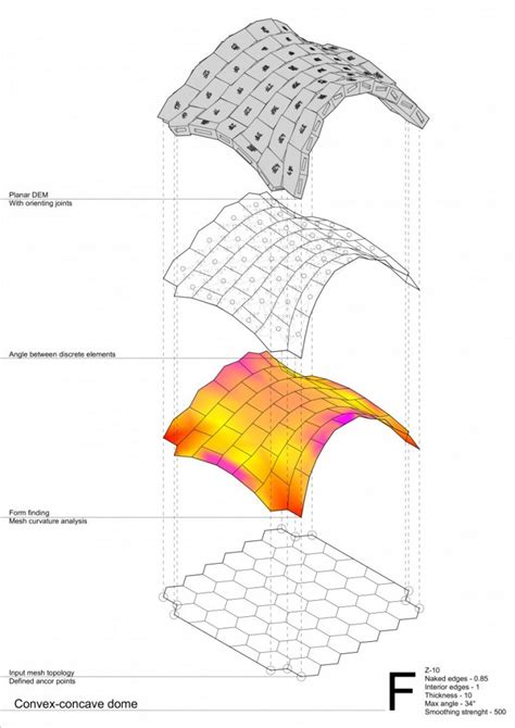 Curved Surfaces Shell Structures And Discrete Element Assemblies