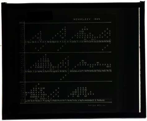 Periodic table of elements dmitri mendeleev vector design. Periodic table designed by Dmitri Mendeleev (1889) - Science History Institute Digital Collections