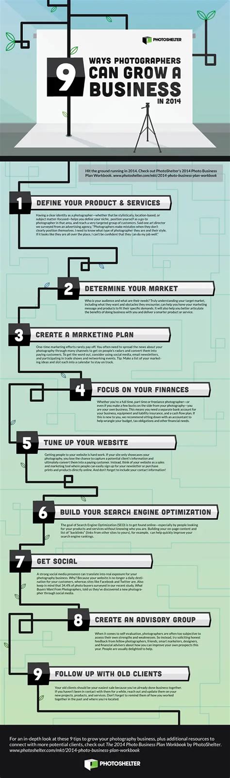 20 Superb Infographics To Help You Grow Your Photography Business