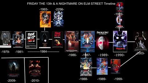 Nightmare On Elm Street Movies In Chronological Order Andree Fredericks