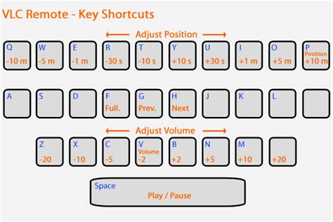 Vlc Keyboard Controls