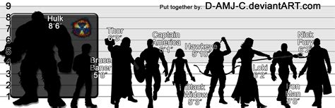 The Avengers 2012 Height Chart By D Amj C On Deviantart