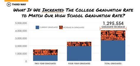 With all that said, if ripple can obtain thousands of banks in the coming years (which is possible, given. Ripple Effect: The Cost of the College Dropout Rate ...