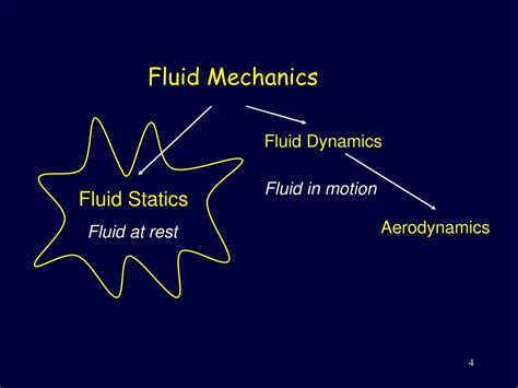 Ppt Chapter 2 Pressure Distribution In A Fluid Fluid Statics Basic