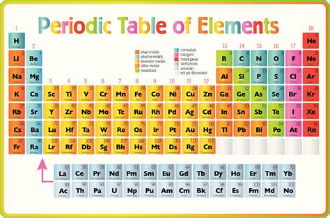 Periodic Table Illustrations Royalty Free Vector Graphics And Clip Art