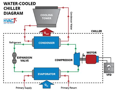 The Ultimate Guide To Chiller Systems Temperaturepro