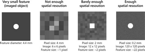 How To Improve The Resolution Of X Ray Ct Images