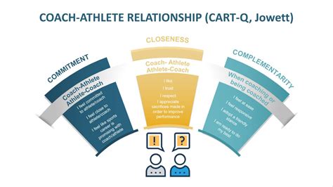 Promoting Dialogue The Importance Of The Coach Athlete Relationship