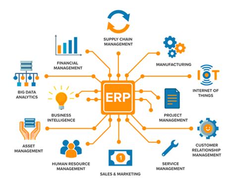 Enterprise Resource Planning Erp Software Development Fox Media Hub
