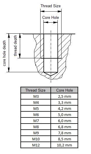 Various Threads Taps Monarch Lathe Drill Size Chart 087 Card Business