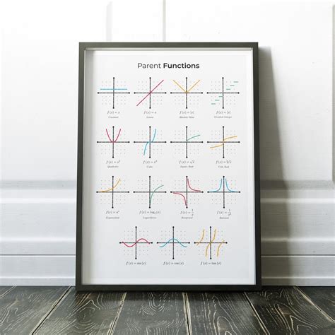 Parent Functions Poster Mathematics Prints For Classroom Etsy