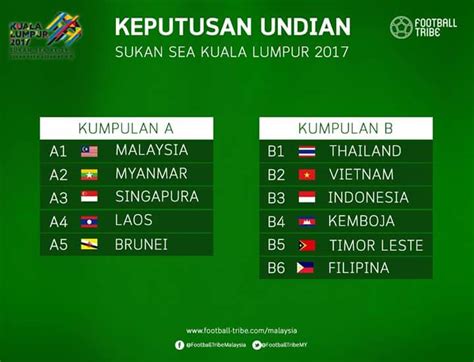 Keputusan perlawanan bola sepak sukan sea 2019 kumpulan a antara malaysia vs myanmar isnin, 25 november. Jadual Perlawanan Bola Sepak Sukan SEA 2019 - CelotehSukan