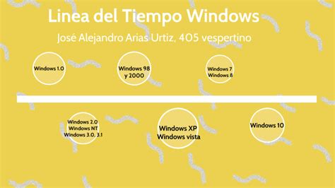 Linea Del Tiempo Windows By