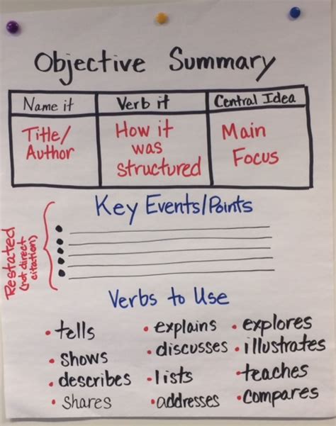 Roa valrose reincarnated as villainess in the book. How to Write an Objective Summary | The Learning Cafe