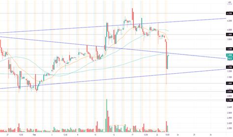 Mindmed (mmedf) stock was getting high on friday as the penny stock prepares for an uplisting to the company will also continue to trade its shares on the neo exchange under the mmed stock ticker. MMEDF Stock Price and Chart — OTC:MMEDF — TradingView