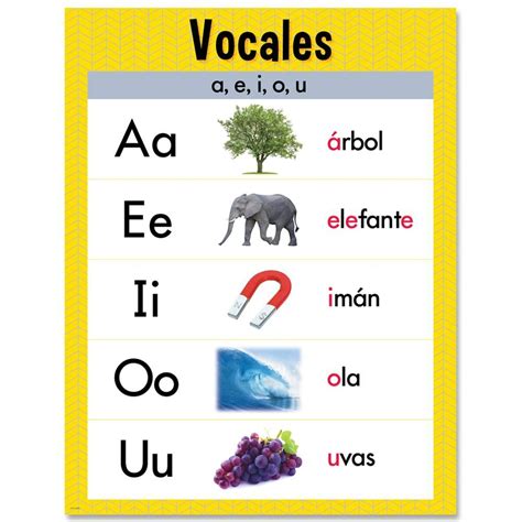 Vocales En Espanol Printables