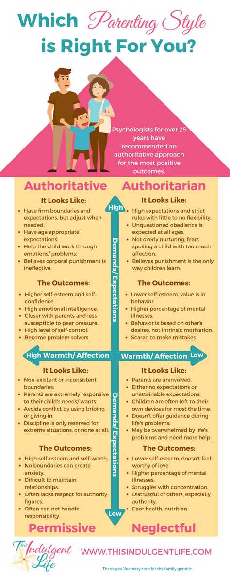 Two Characteristics Of Authoritarian Parents Are That They