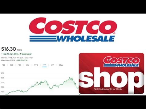 Is Costco Stock A Buy Now Costco Cost Stock Analysis Youtube
