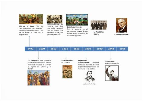 Linea Del Tiempo Seleccion Colombia Timeline Timetoast Timelines