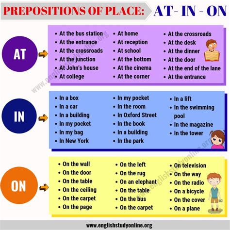 Prepositions List Of Popular Prepositions Of Place At In On English Study Online