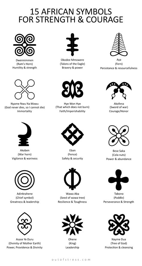 15 African Symbols For Strength And Courage African Symbols African