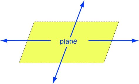 10 Real Life Examples Of A Plane In Geometry The Boffins Portal