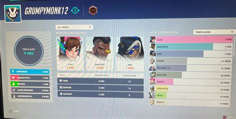 Is Anyone Else Having An Issue Where All Their Stats From Overwatch 1