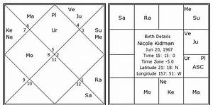  Kidman Birth Chart Kidman Kundli Horoscope By Date Of
