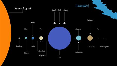 Asgard Solar System Overview By Arminius1871 On Deviantart