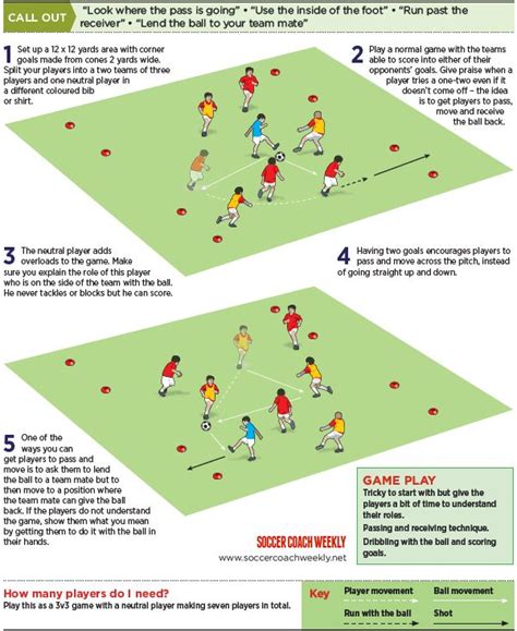 U8s Pre Match Activity Soccer Drills Football Coaching Drills
