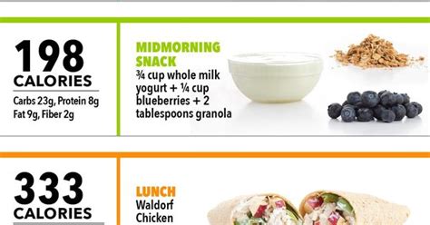 What 1500 Calories Looks Like Infographic Myfitnesspal Recipes