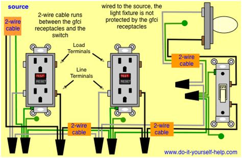 Grounded and ungrounded duplex outlets, ground fault circuit interrupters (gfci), 20amp. Wiring Diagrams for GFCI Outlets - Do-it-yourself-help.com