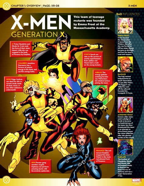 21 Best Marvel Bios Images Marvel Marvel Facts Marvel Heroes
