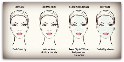 How To Identify Your Skin Type Alldaychic Skin Types Chart Skin
