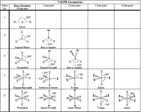 Vsepr Theory W3schools