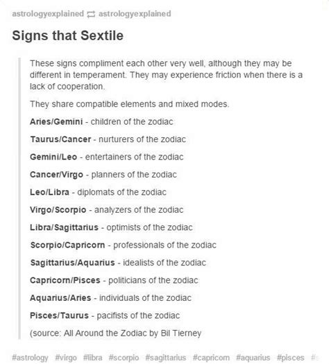 Signs That Are Sextile Astrology Signs Zodiac Signs Astrology Astrology Chart
