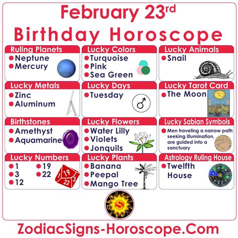 February 23 Zodiac Pisces Horoscope Birthday Personality And Lucky Things
