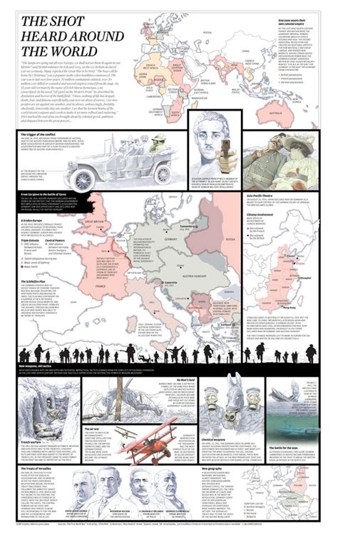 How Has Trench Warfare Changed Over The Last Century Quora