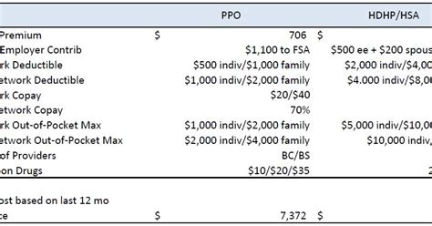 Check spelling or type a new query. inside workplace wellness: Choosing Between a High Deductible Health Plan and a Traditional PPO