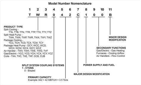Trane Compressor Nomenclature Chart My XXX Hot Girl