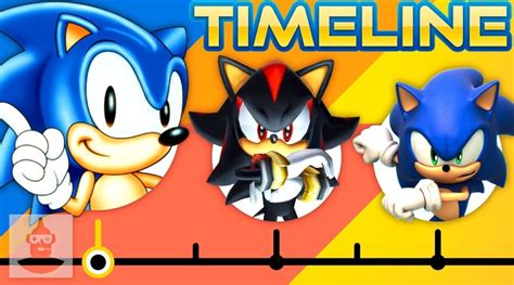 A Look At Sonic The Hedgehogs Timeline Nintendosoup