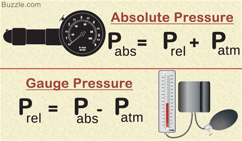 Absolute Pressure Vs Gauge Pressure A Definitive Comparison