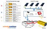 Electrical Wire Gauge Amps Pictures