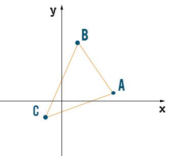 Circocentro di un triangolo che cos è e come si calcola