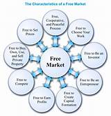 How Are Prices Determined In A Free Market Economy Pictures