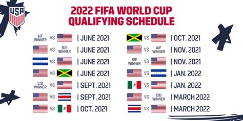World cup 2022 euro qualifiers on sky sports. USMNT learns schedule for final round of 2022 FIFA World ...