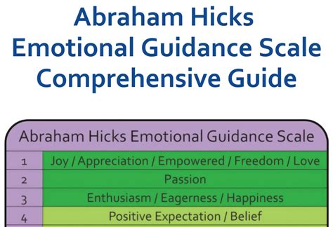 Abraham Hicks Emotional Guidance Scale Comprehensive Guide